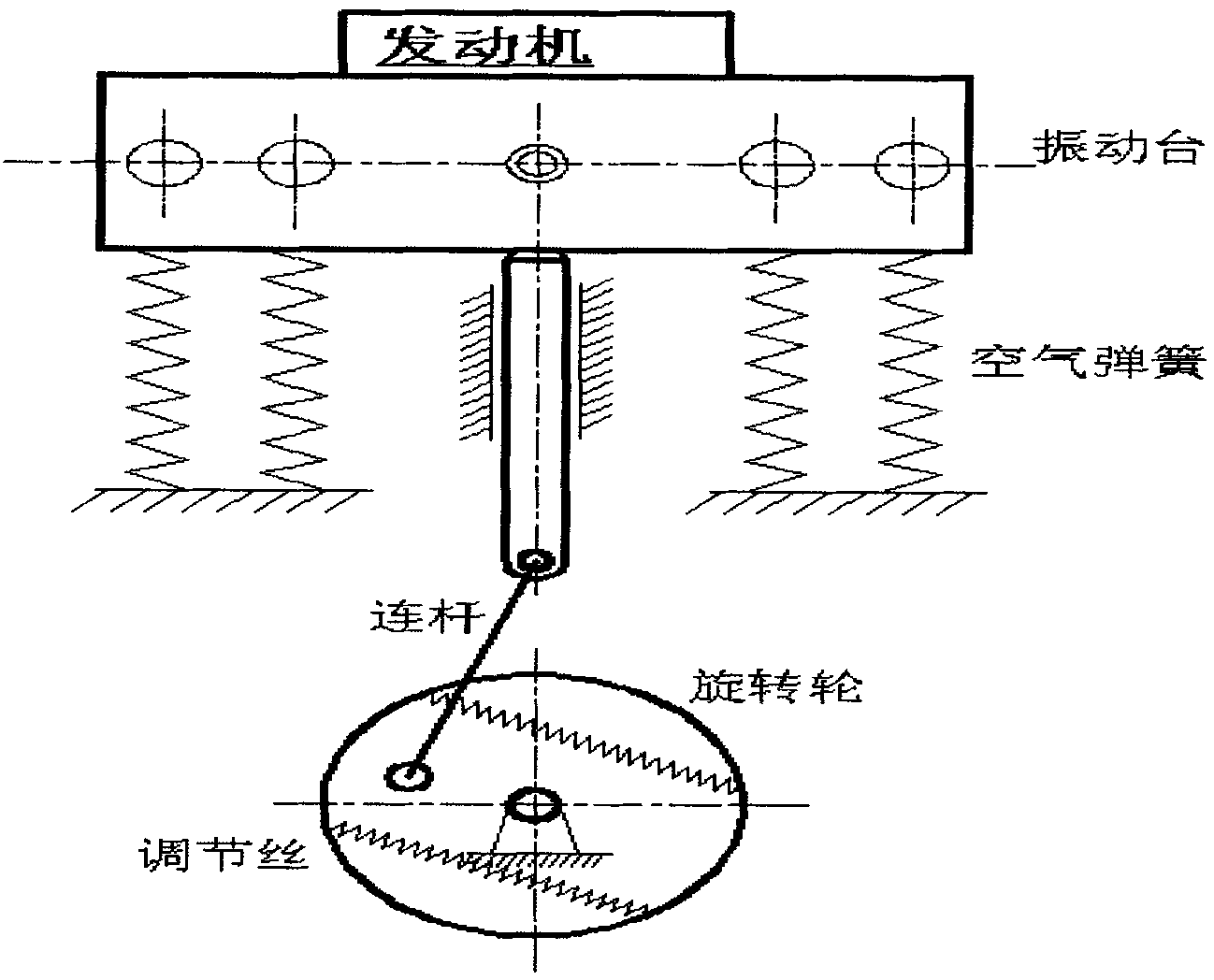 Method for quality inspection of active fault and diagnosis of intelligent fault of engine