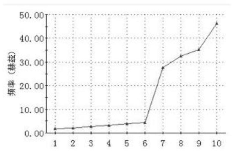 Fan base, fan overall equipment and fan vibration control method