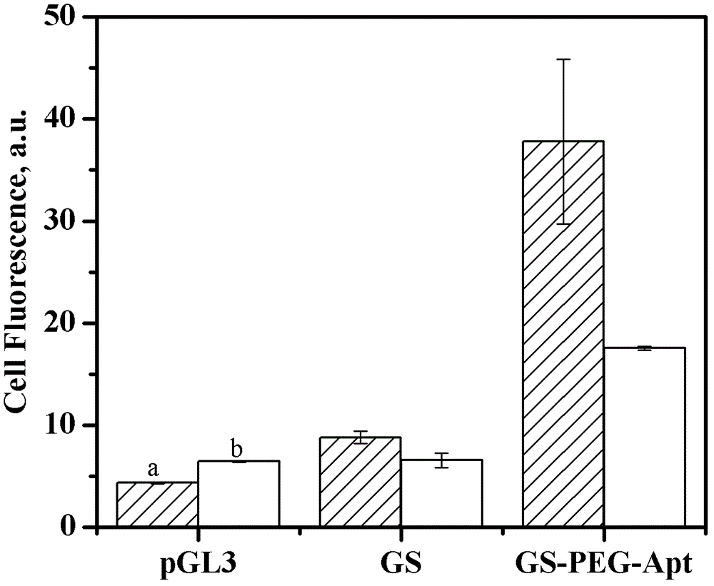 Method for realizing surface modification of tumor targeted nonviral vector and application thereof