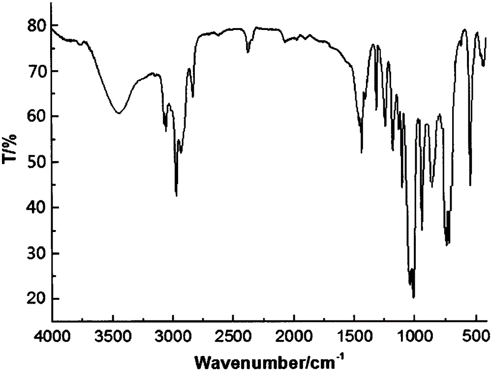 Preparing method for phenyl dimethoxy (phosphor heterocycle methoxyl) silicane compound