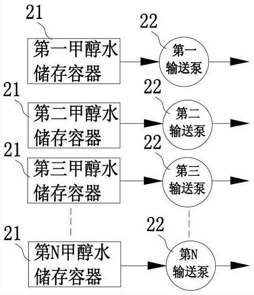 Hydrogen raw material production equipment and process for ammonia synthesis