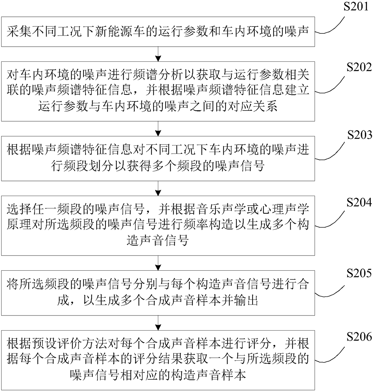 New energy vehicle, active noise reduction method and system thereof