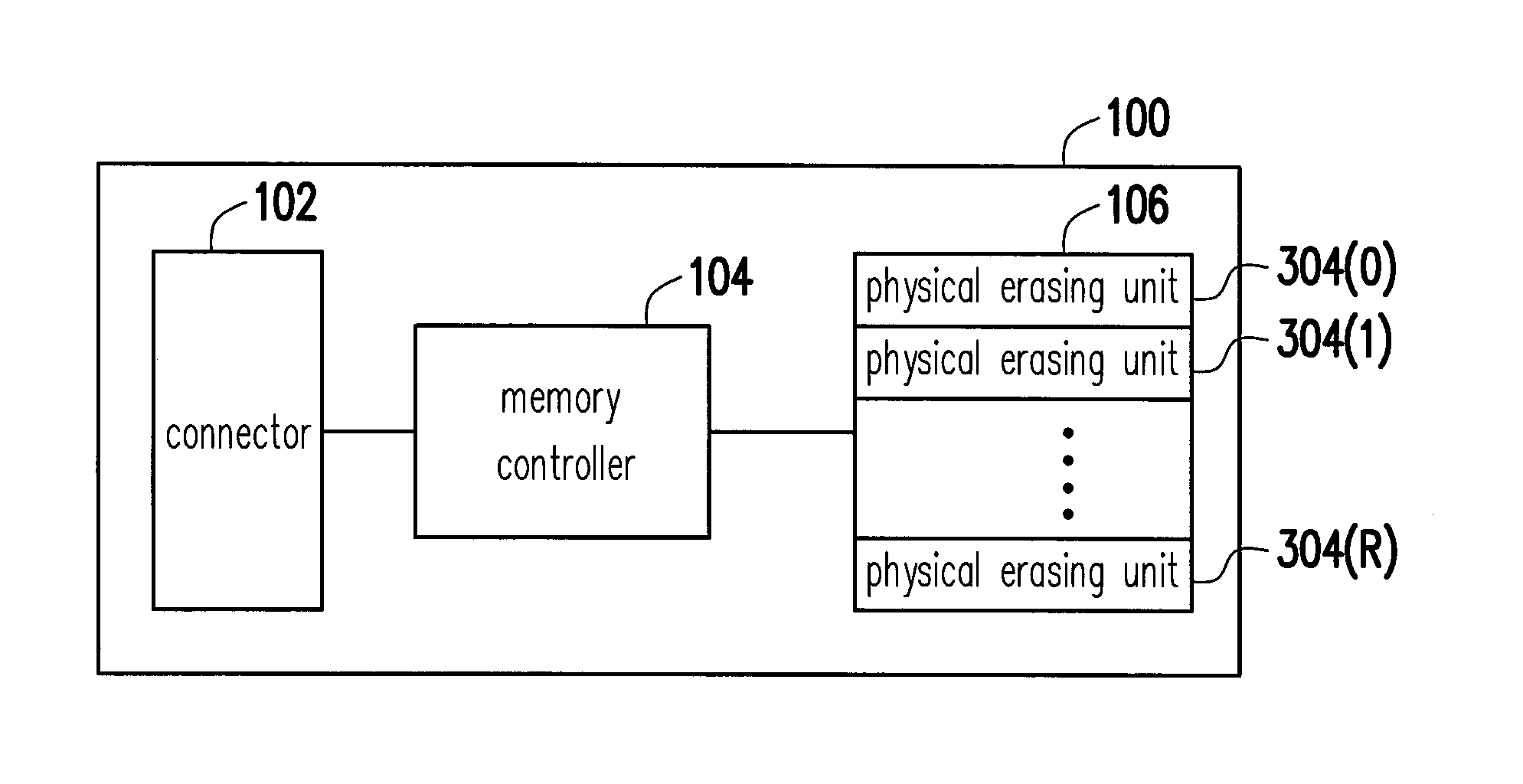 Data transmitting method, memory controller and data transmitting system