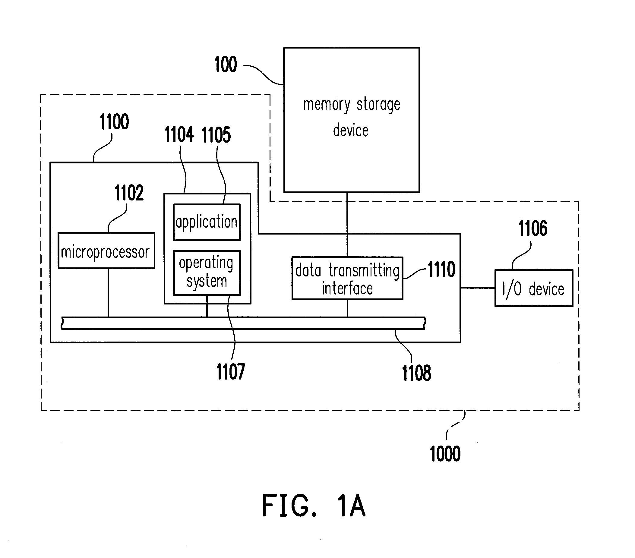 Data transmitting method, memory controller and data transmitting system