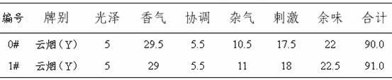 Functional material liquid for improving cigarette quality and preparation and application thereof