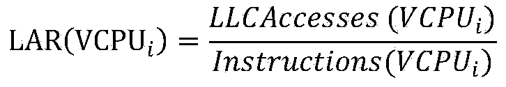 Virtual machine scheduling method based on coexisting coefficient balance