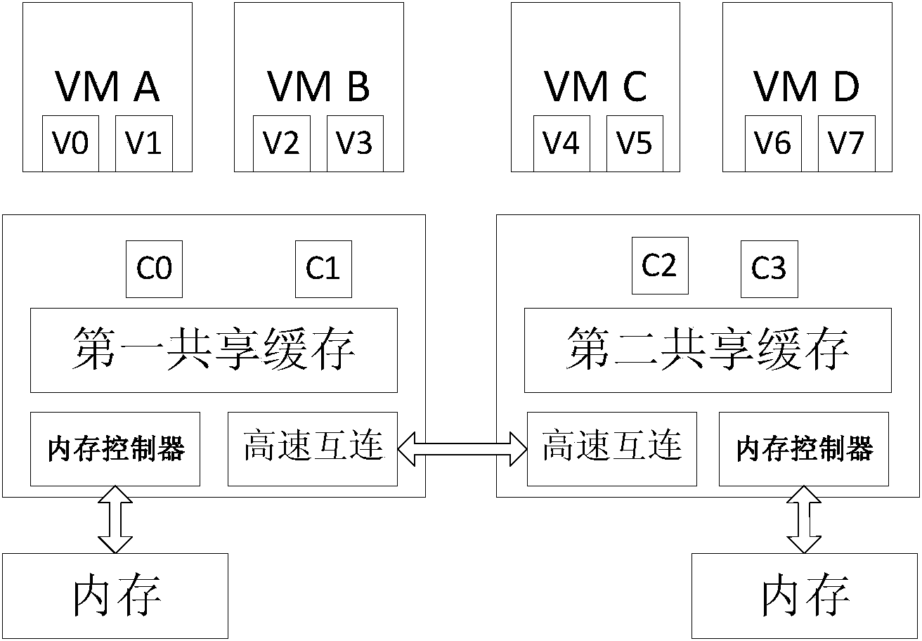 Virtual machine scheduling method based on coexisting coefficient balance