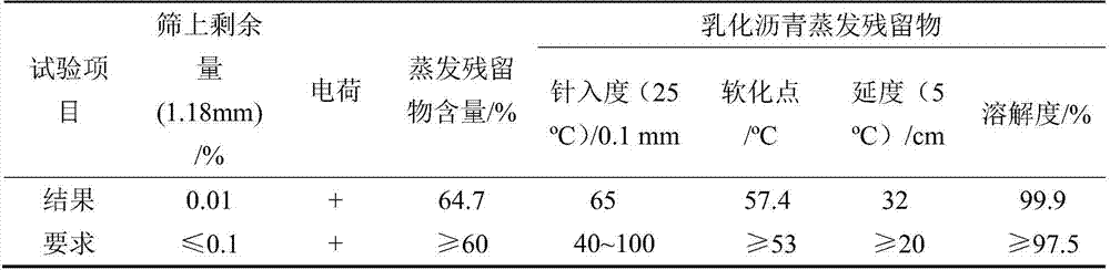 Gemini cationic asphalt emulsifier and preparation method thereof