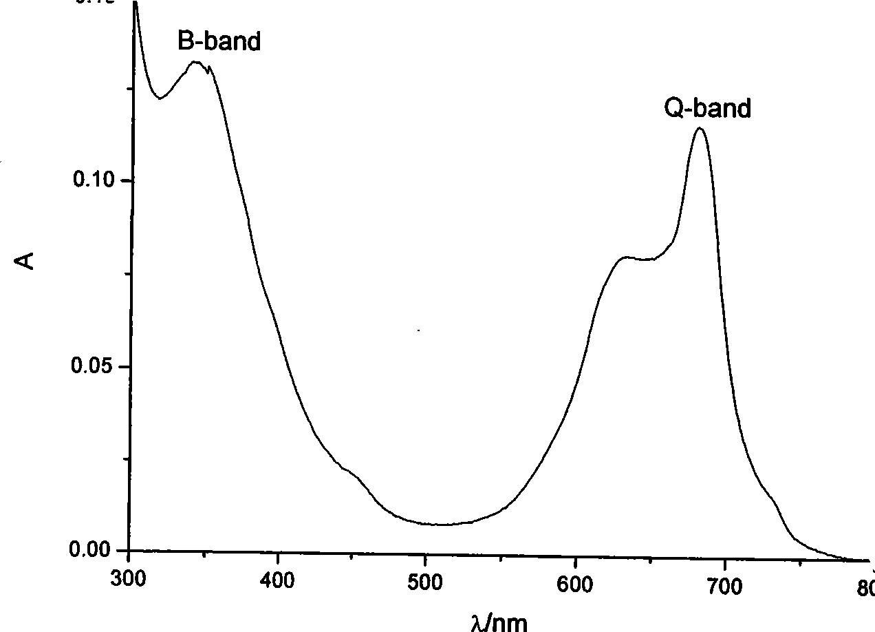 Phosphamidon amphipathic phthalocyanine derivates, preparation method and application thereof in phototherapy medicament preparation