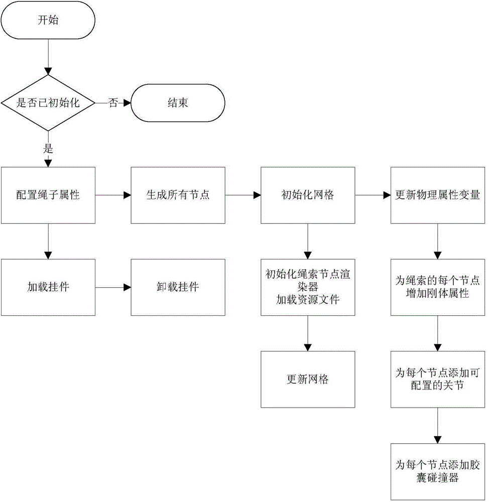 Simulation method for 3D (three-dimensional) rope