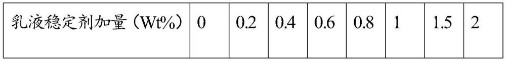 Composite emulsifier for ultrahigh-temperature-resistant water-in-oil emulsion drilling fluid and drilling fluid