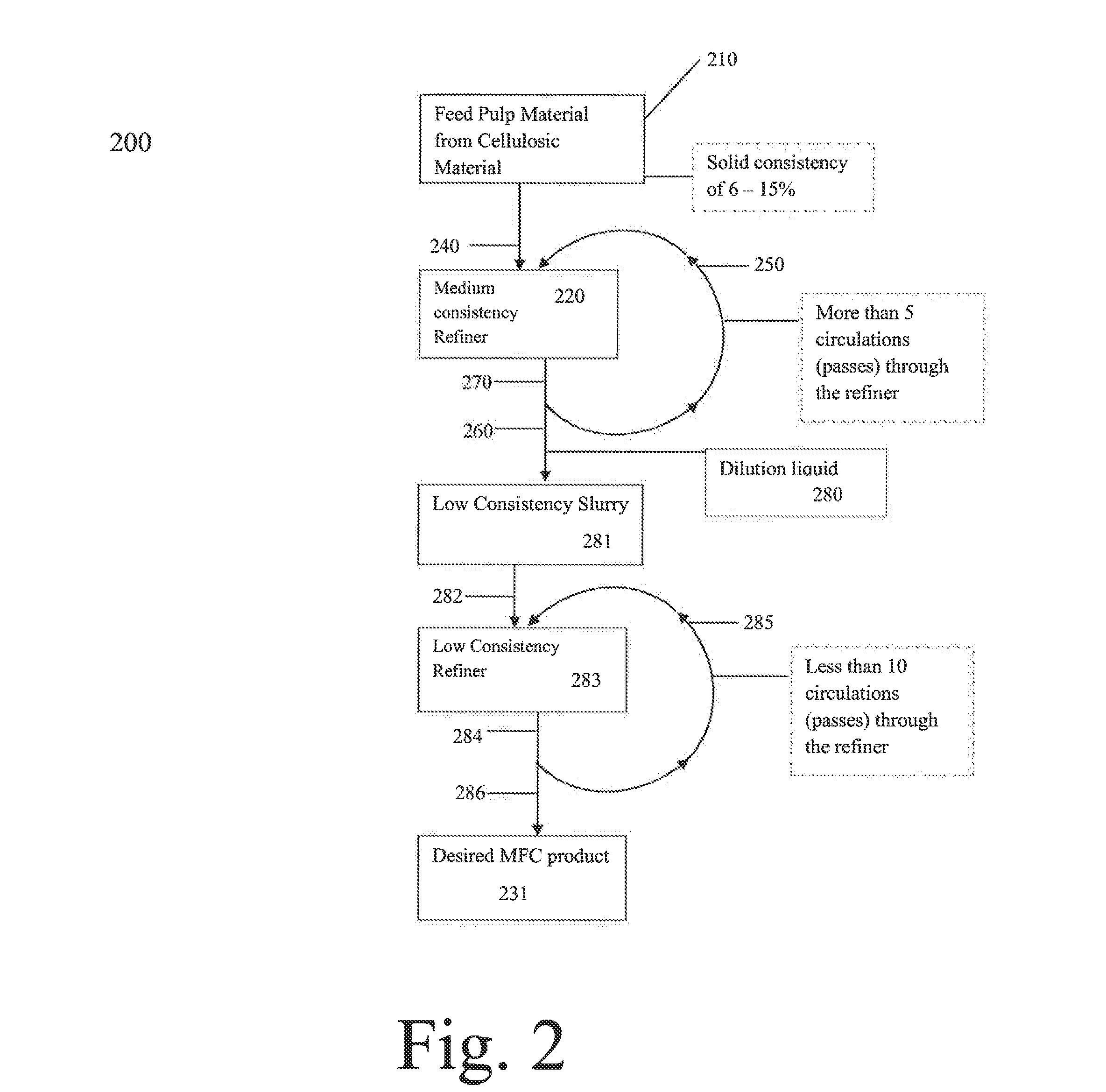 Method for production of micro fibrillated cellulose