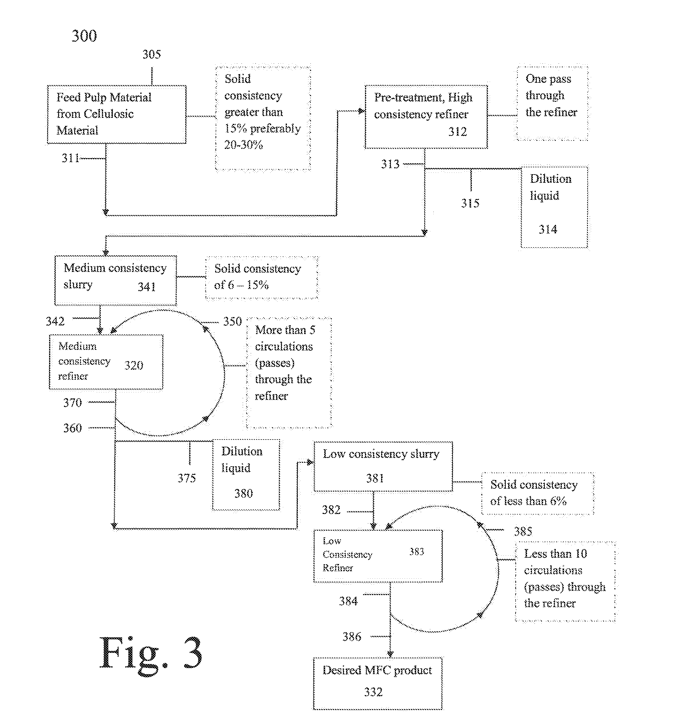 Method for production of micro fibrillated cellulose