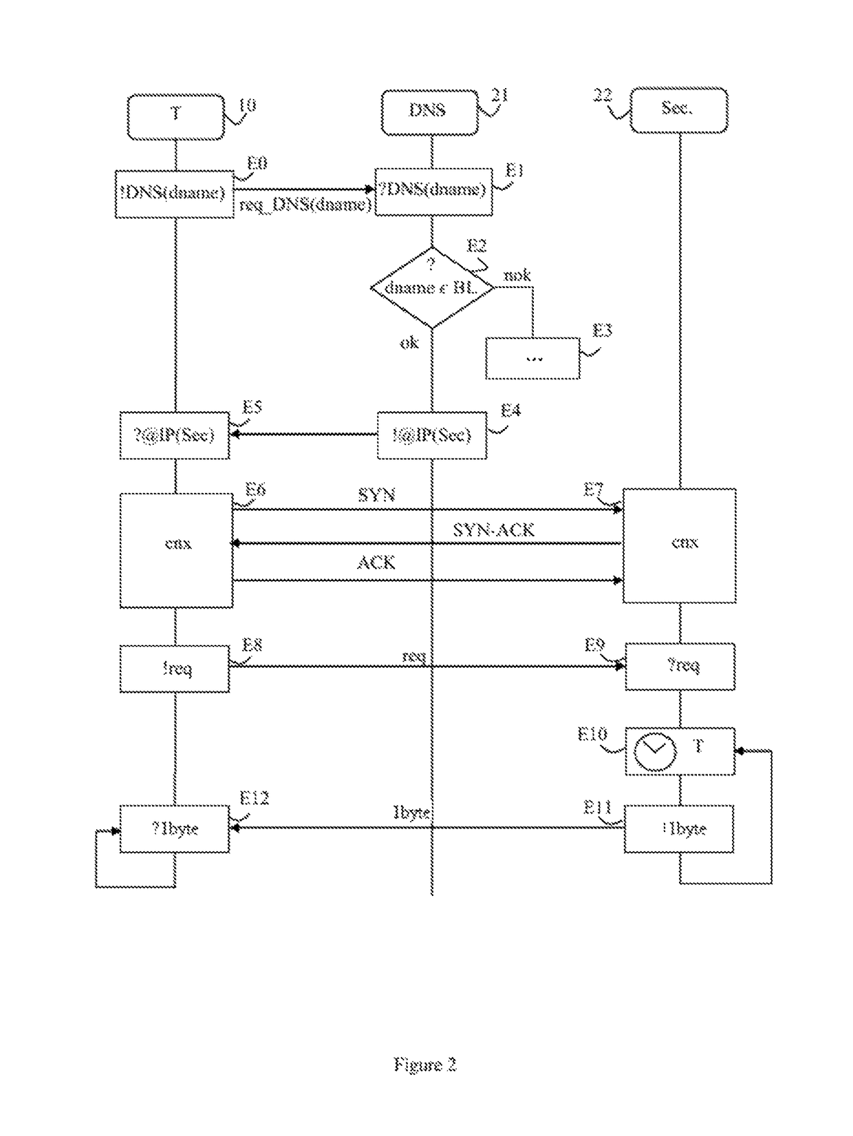 Method of slowing down a communication in a network