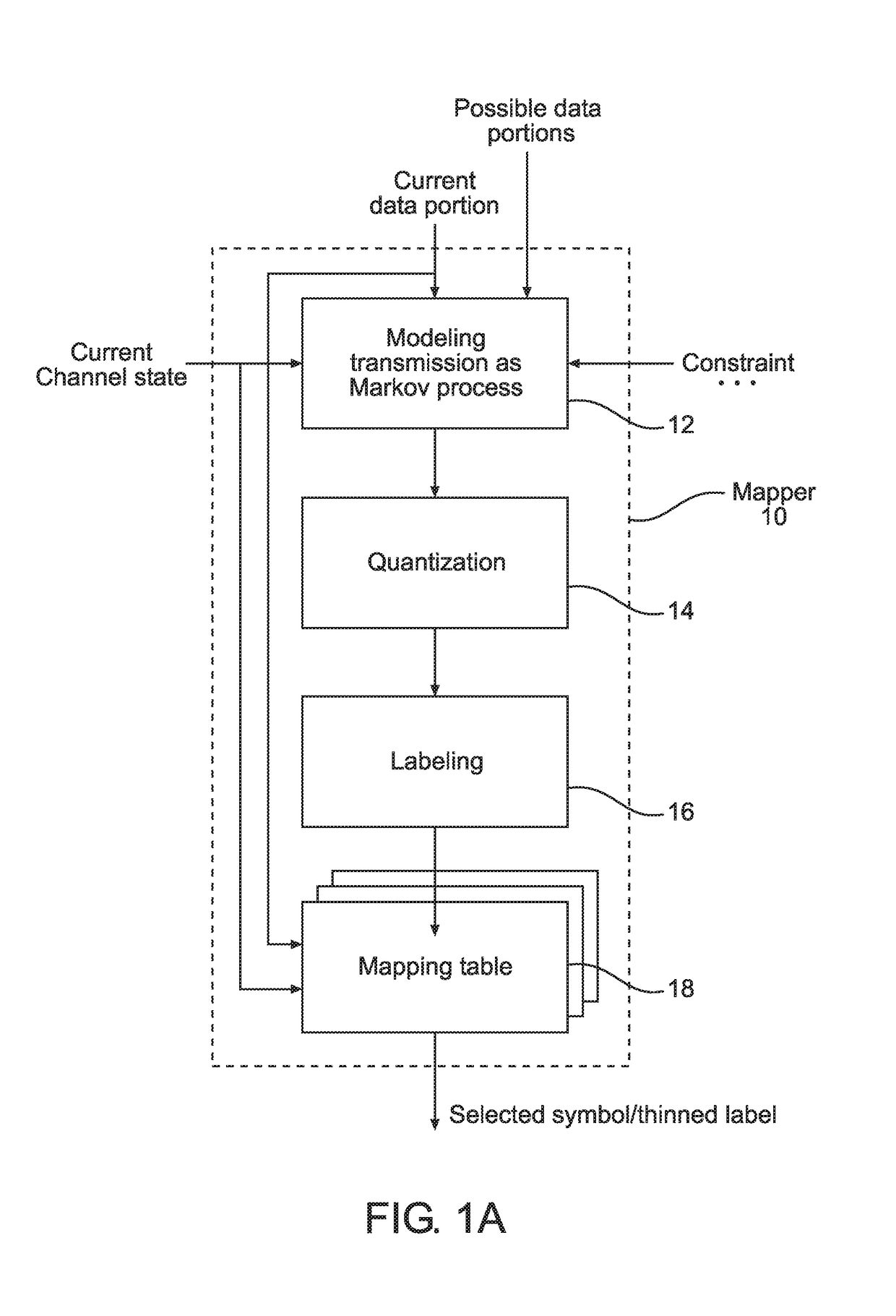 Technique for PAPR Reduction in Communication Channel