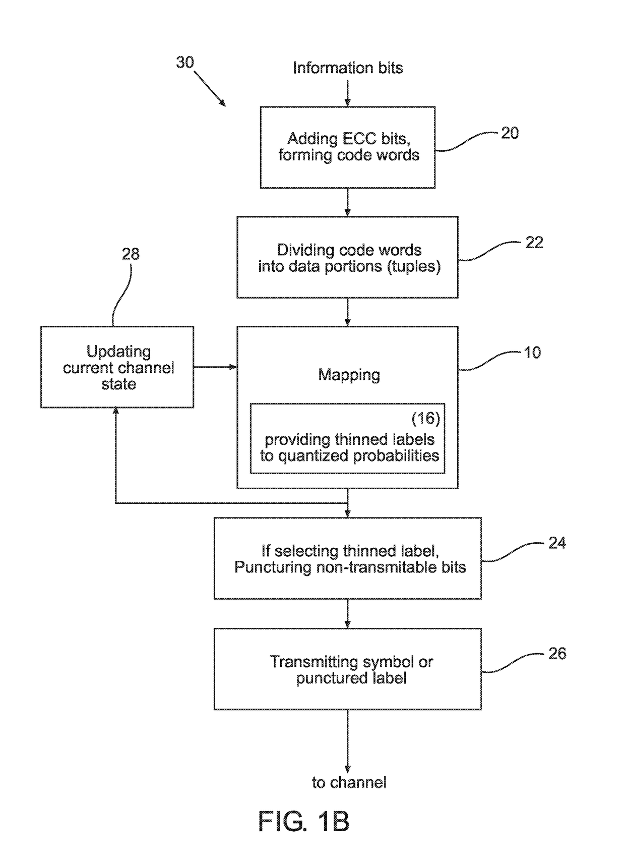 Technique for PAPR Reduction in Communication Channel