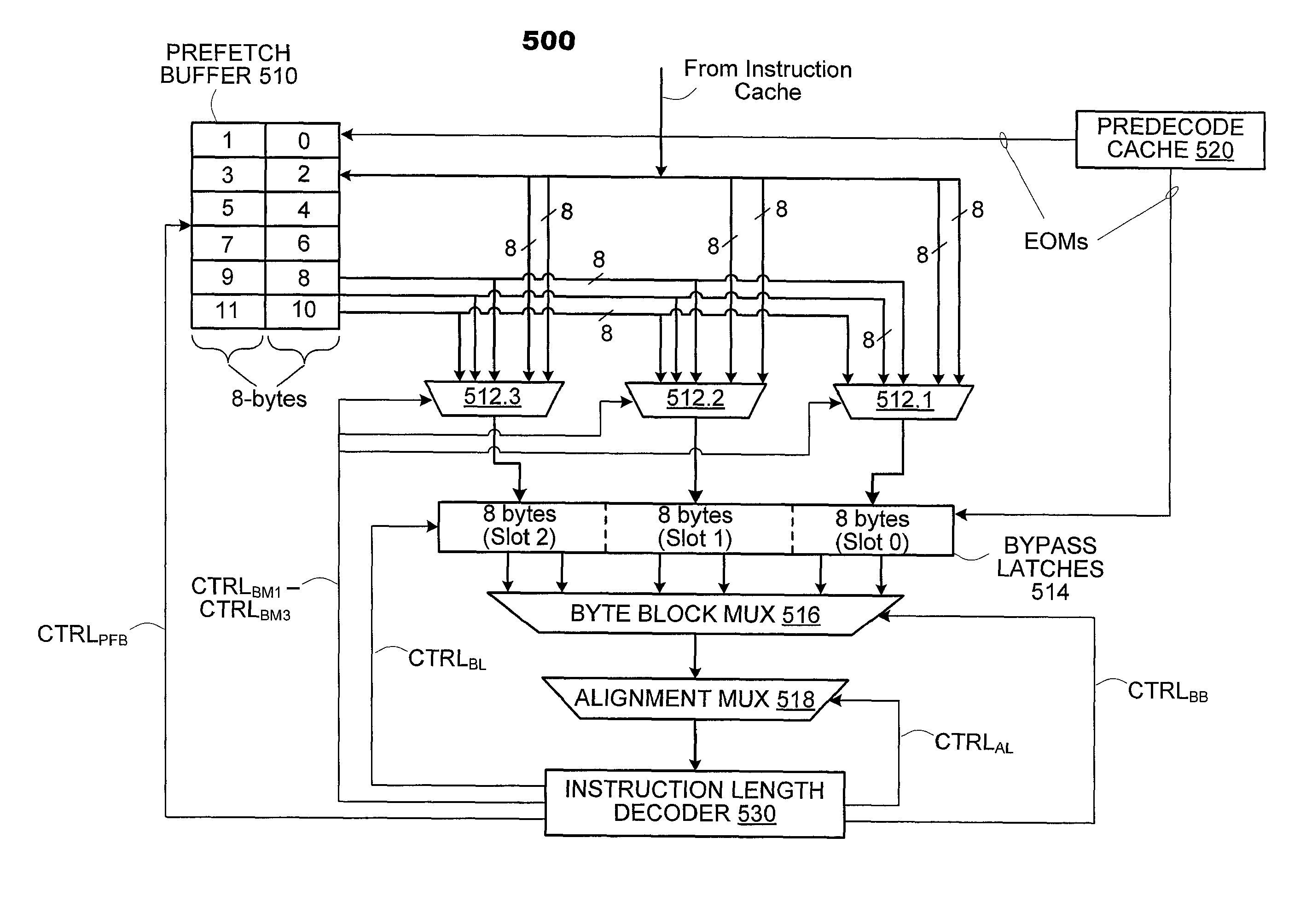 Instruction and logic to length decode X86 instructions