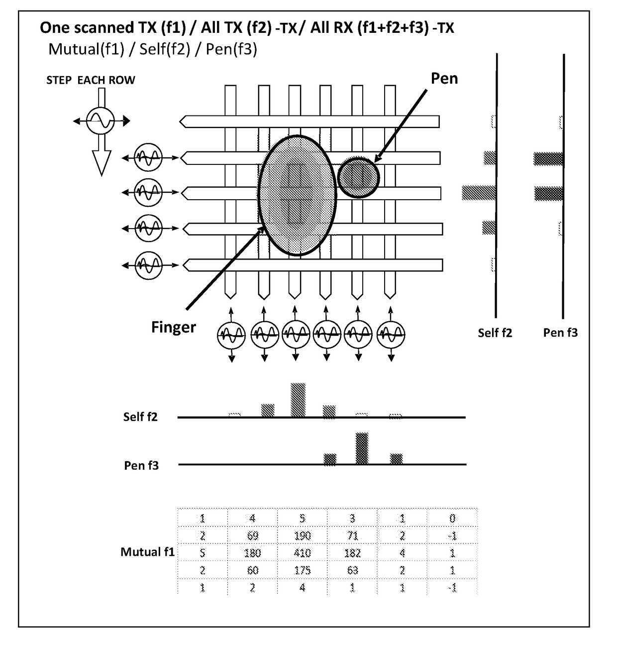 Pen system with internal pressure tilt rotation