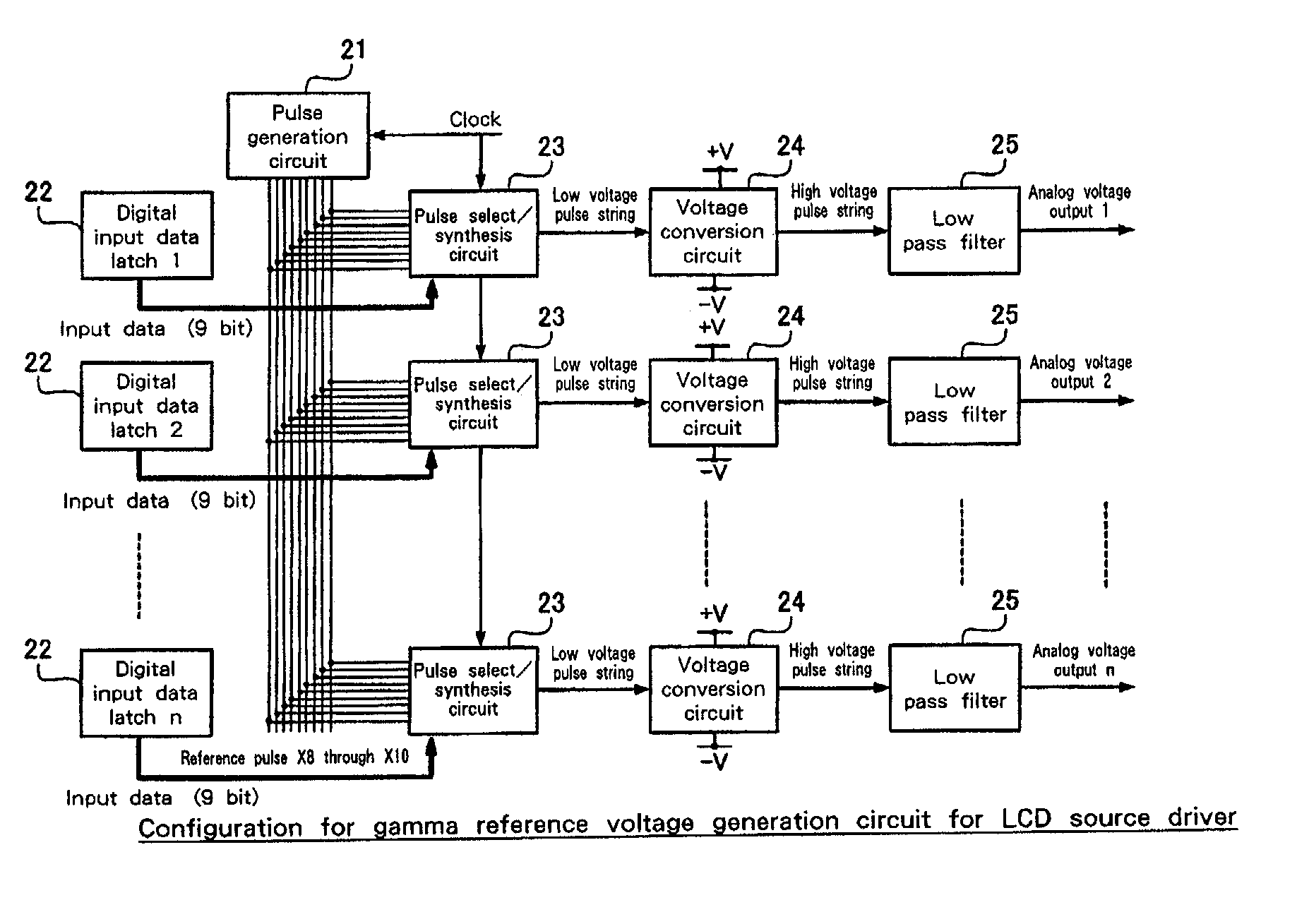 Liquid crystal display driver and method thereof