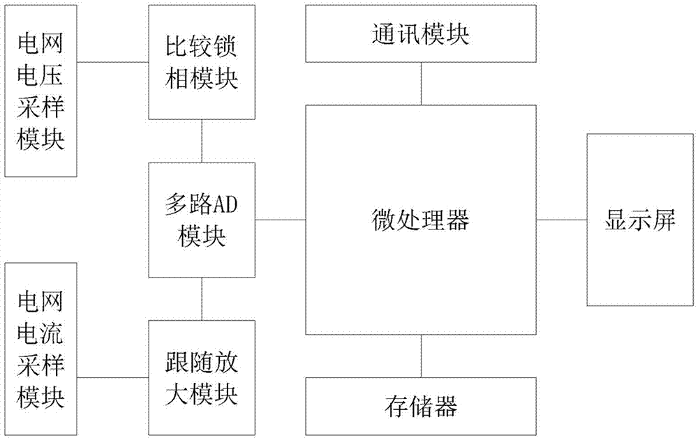 Method and device for recognition of power load and electric appliance types and statistics of electric quantities of different electric appliances