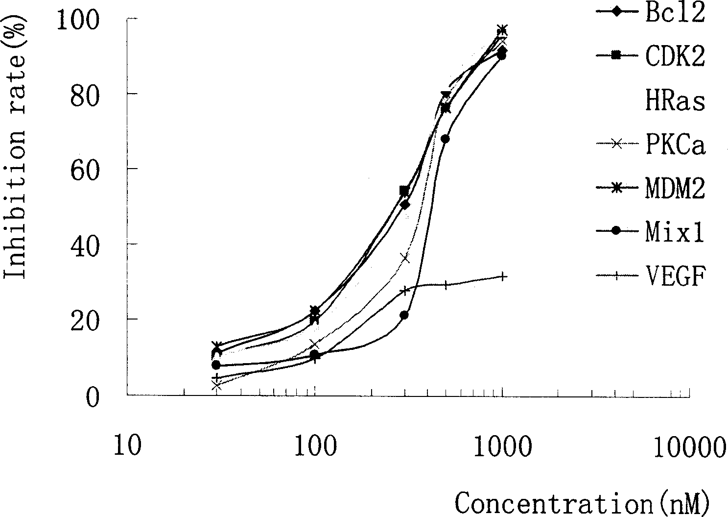 Short interference ribonucleic acid as novel anti-tumor gene therapeutic medicine