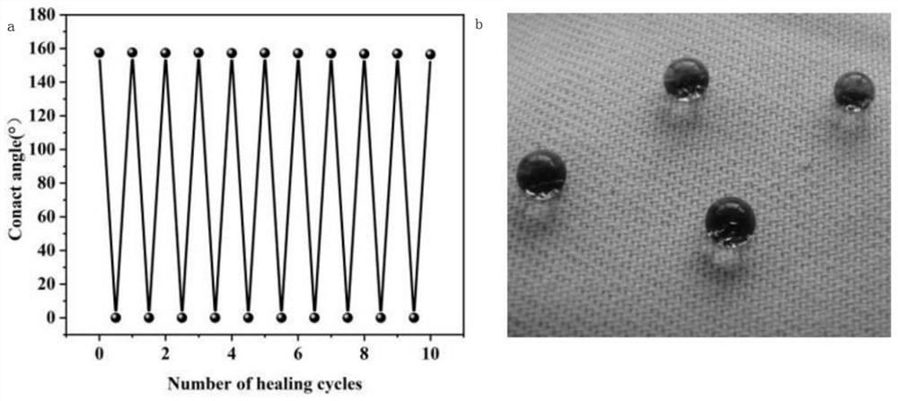 Self-cleaning hydrotalcite/fiber fabric composite material with wear resistance and self-repairing functions and preparation method thereof