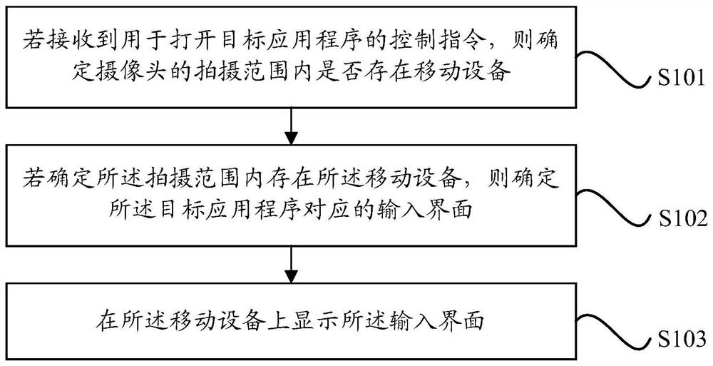 Input interface display method, device, electronic device