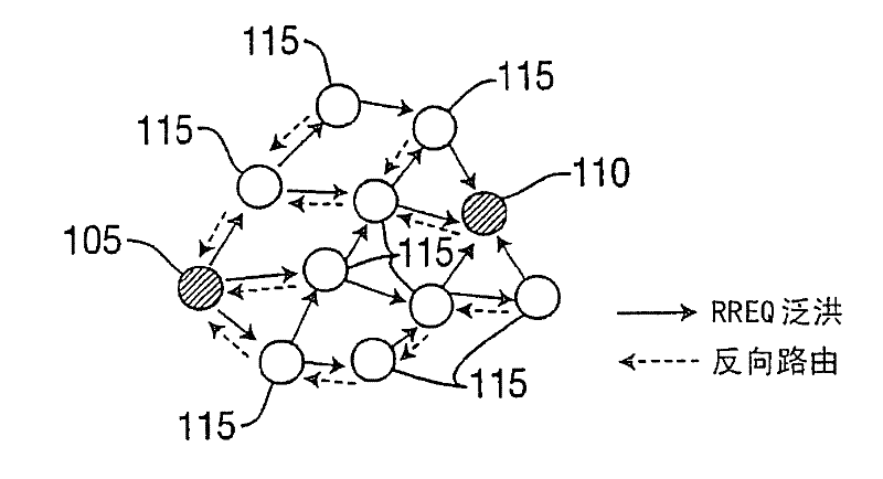 Mixing grid routing protocol