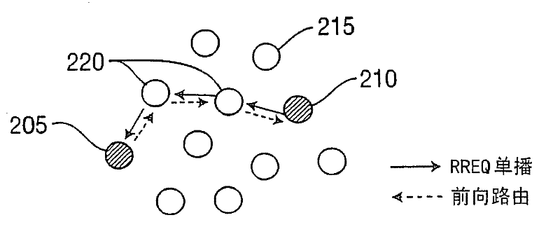 Mixing grid routing protocol