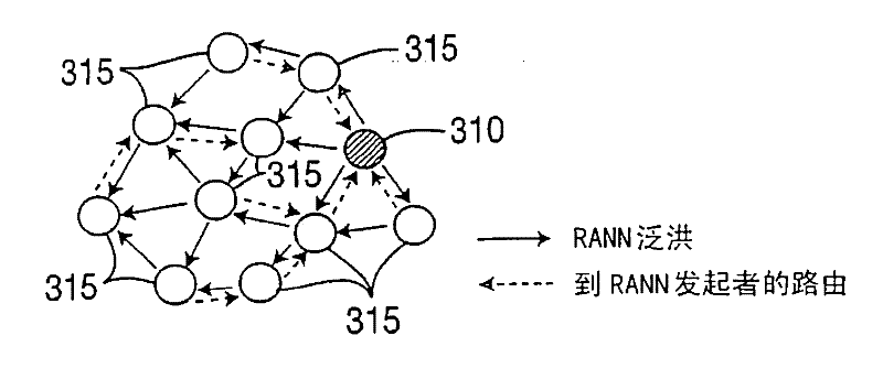 Mixing grid routing protocol