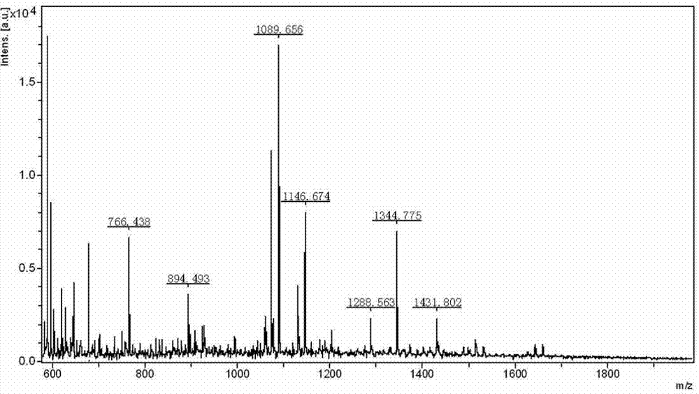 Extraction and preparation method for micromolecule fishskin collagen peptide