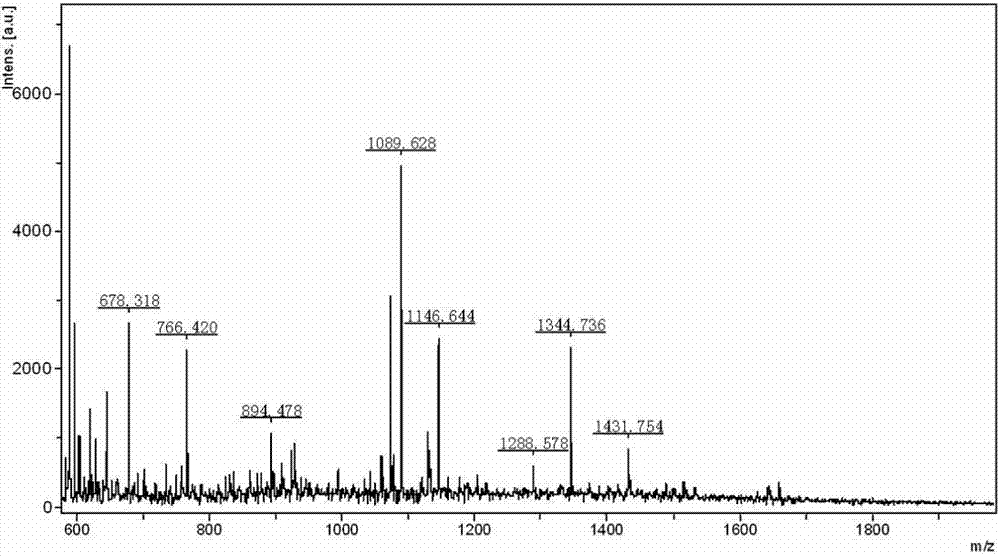 Extraction and preparation method for micromolecule fishskin collagen peptide