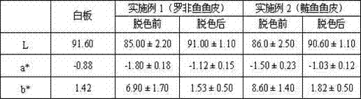 Extraction and preparation method for micromolecule fishskin collagen peptide