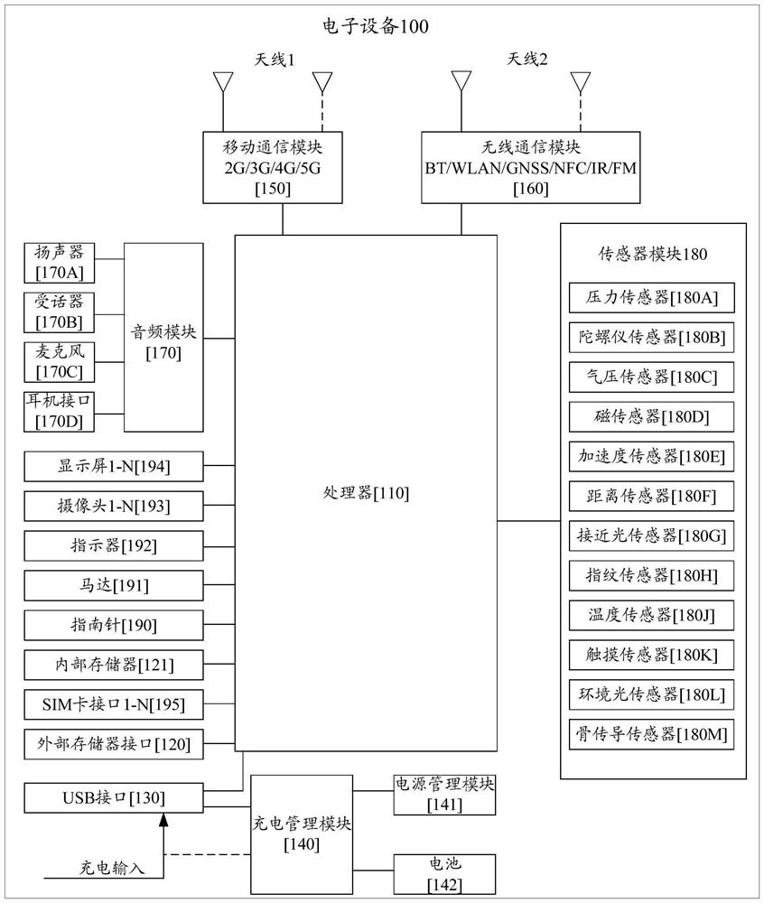 Communication framework, service event processing method and device