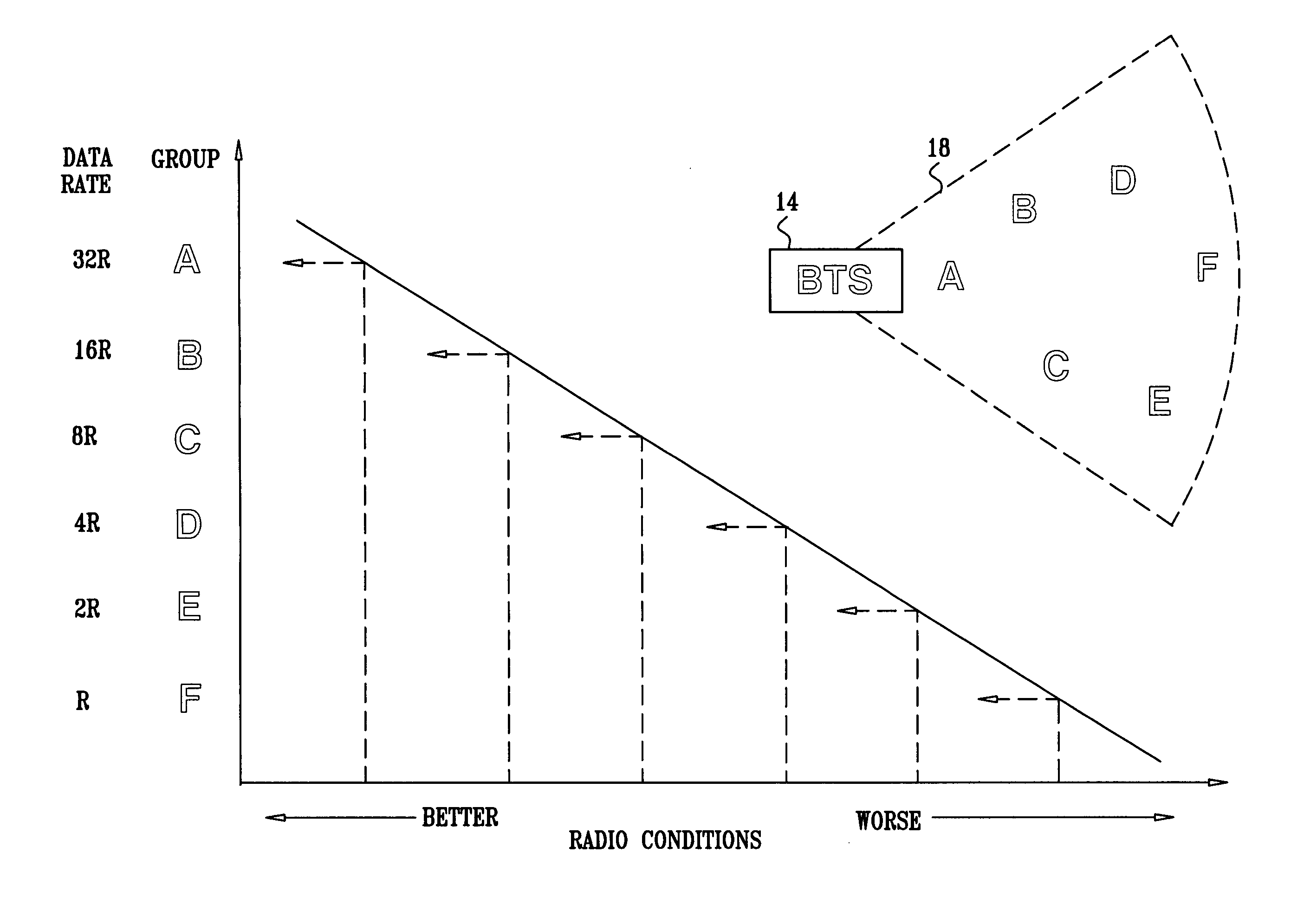 Channel scheduling