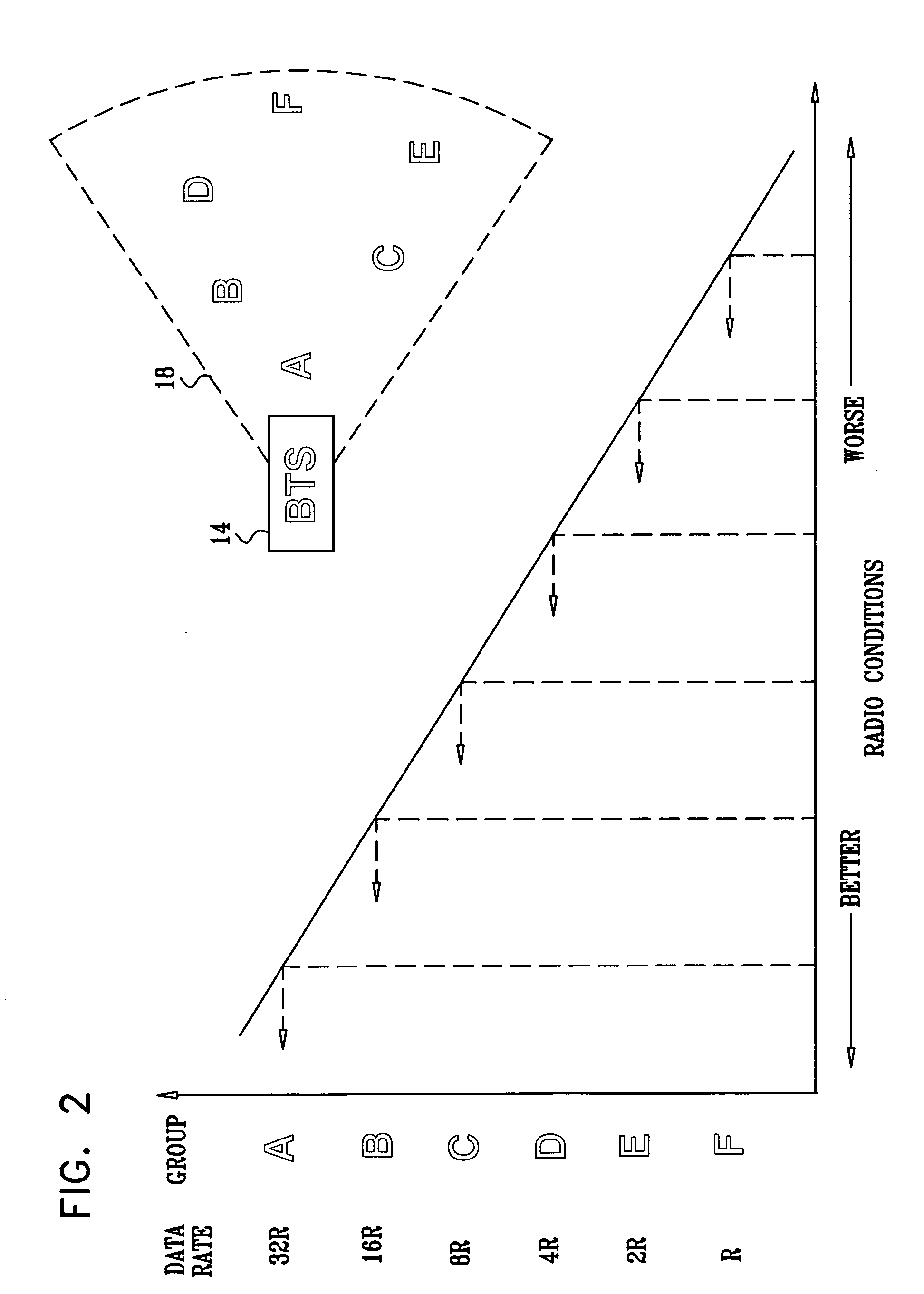 Channel scheduling