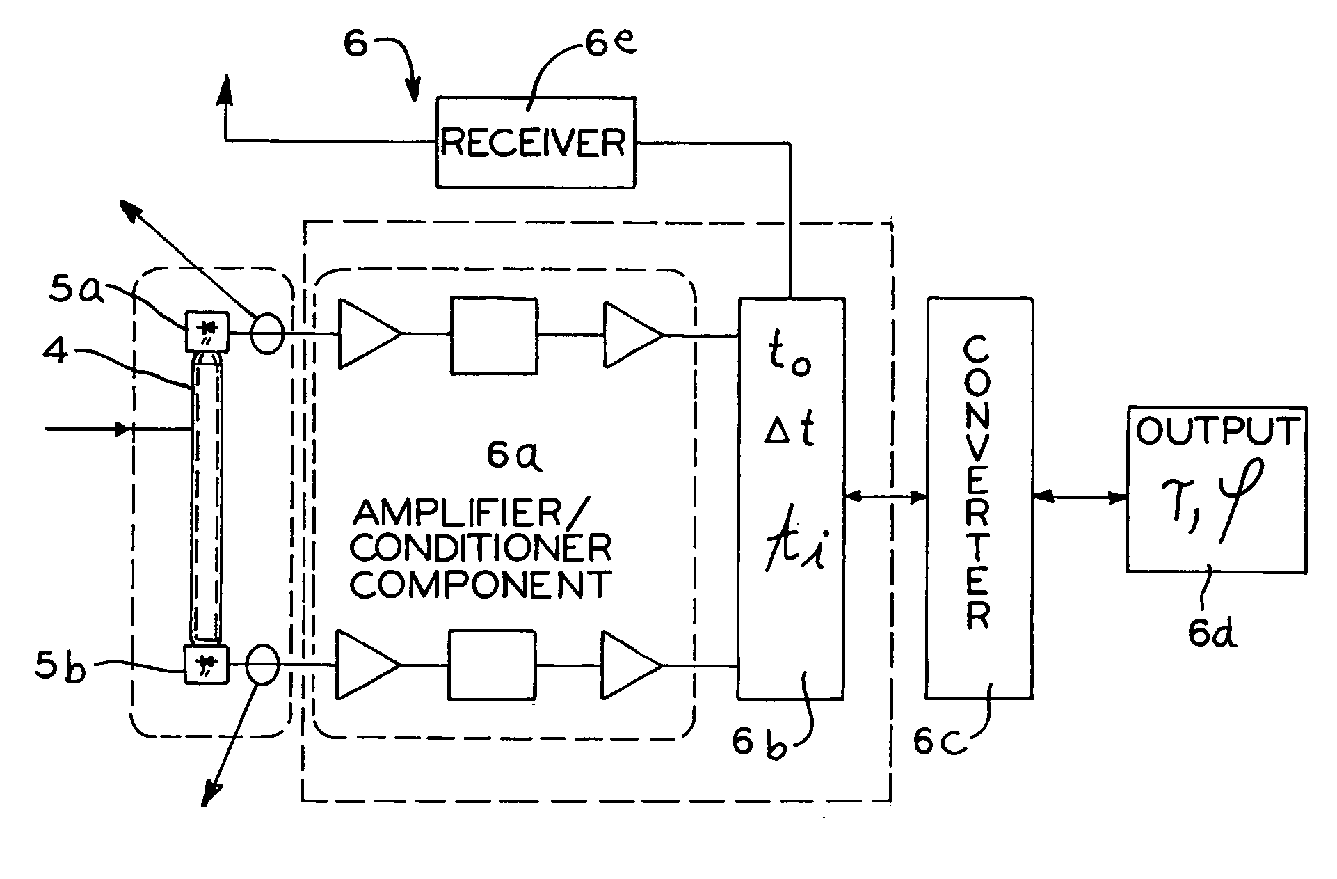 Measuring device and measuring method for determining distance and/or position