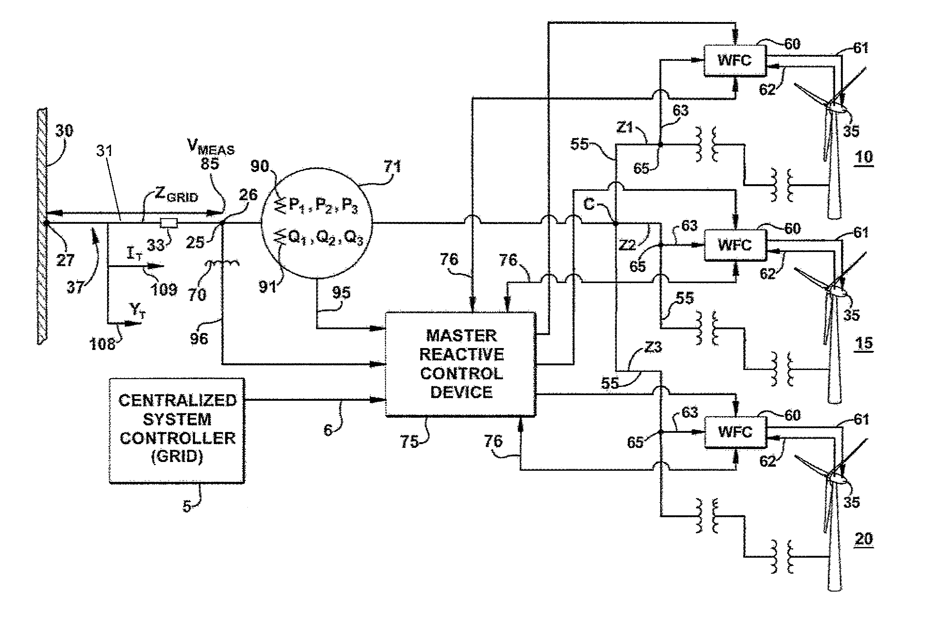 Voltage control at windfarms