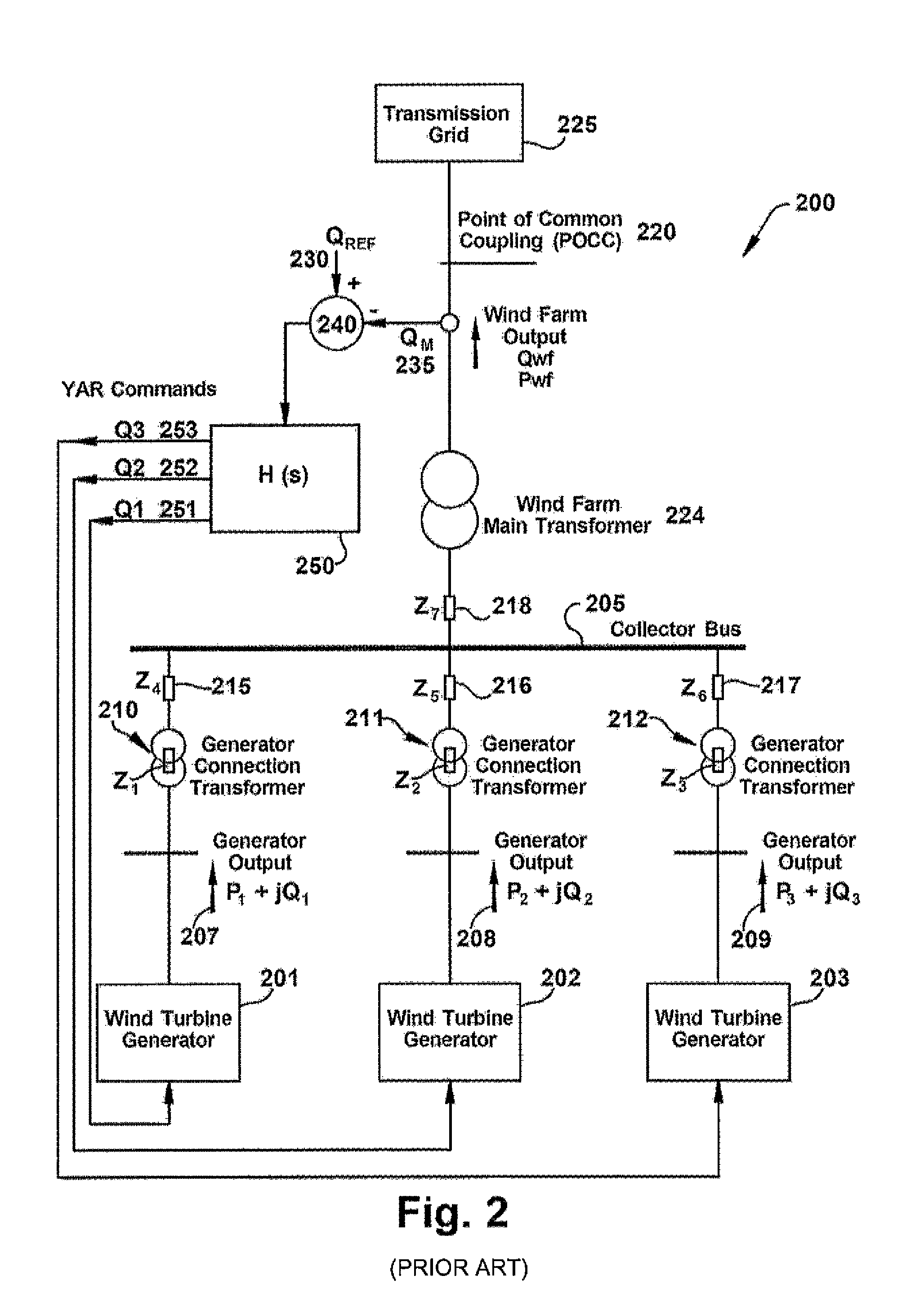 Voltage control at windfarms