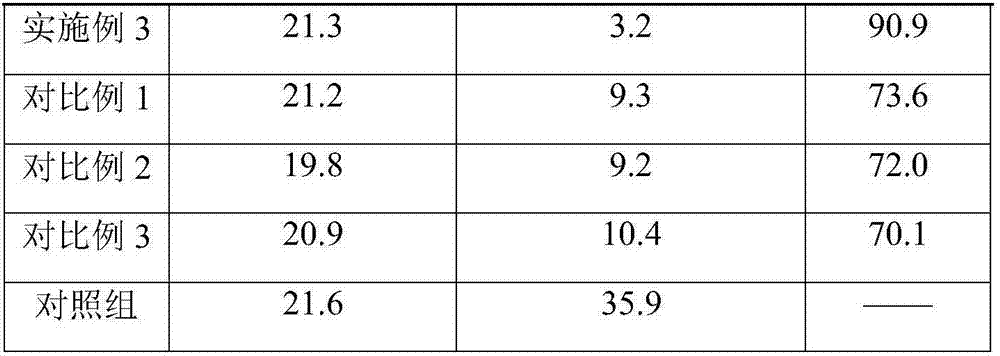 Botanical pesticide for treating anthracnose and application of botanical pesticide