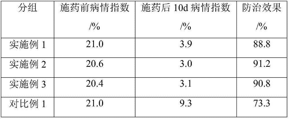 Botanical pesticide for treating anthracnose and application of botanical pesticide