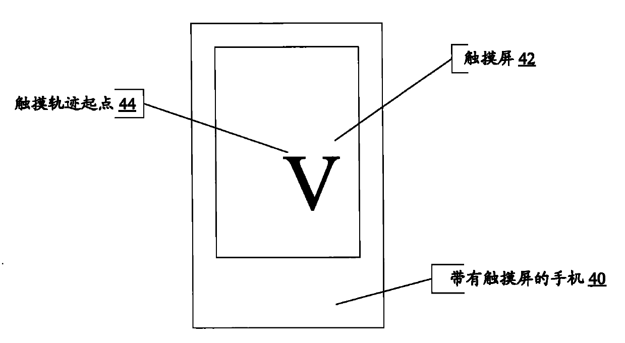 Method for starting application program and mobile terminal