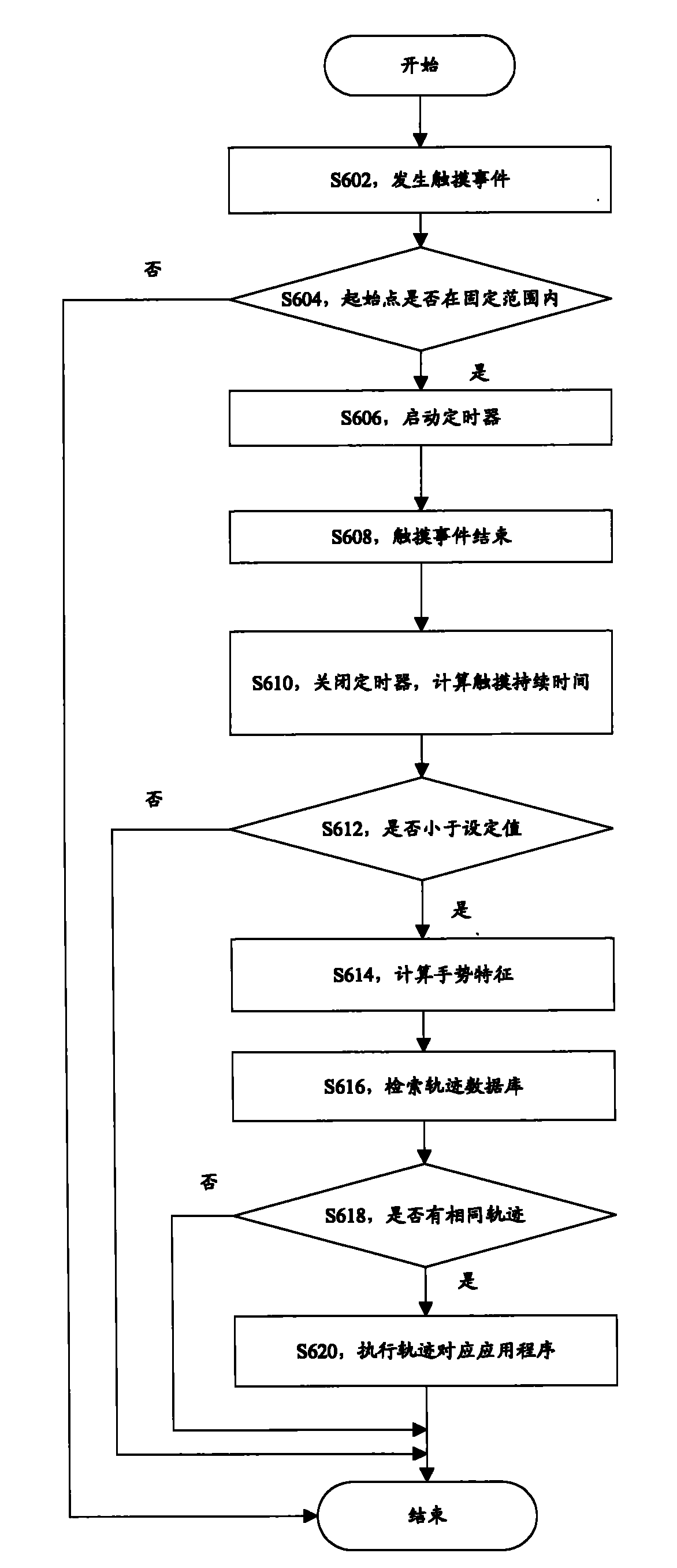 Method for starting application program and mobile terminal