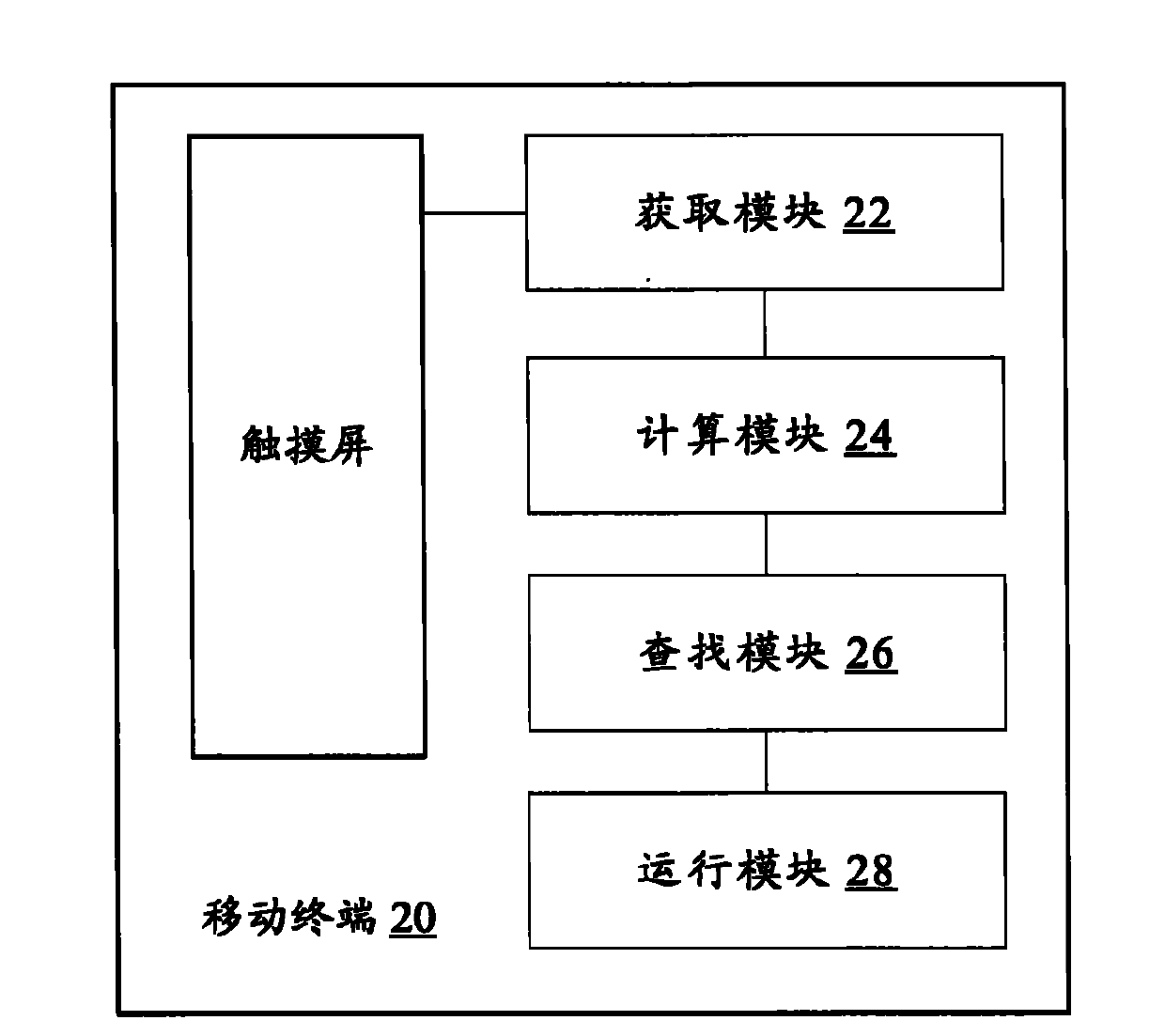 Method for starting application program and mobile terminal