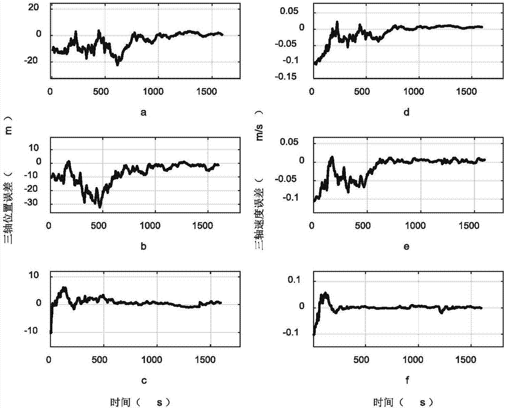 Small celestial body soft landing autonomous navigation method based on optical and Doppler radars