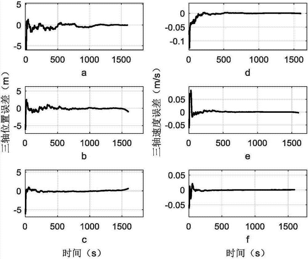 Small celestial body soft landing autonomous navigation method based on optical and Doppler radars