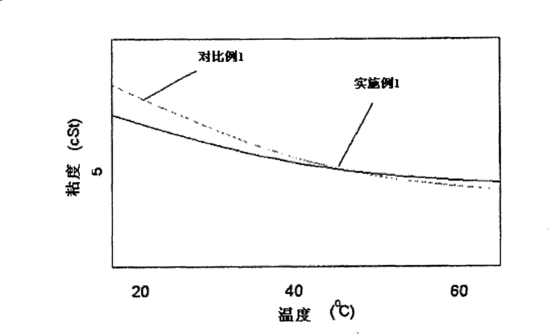 Heavy aromatic electrical insulation oil with high breakdown voltage