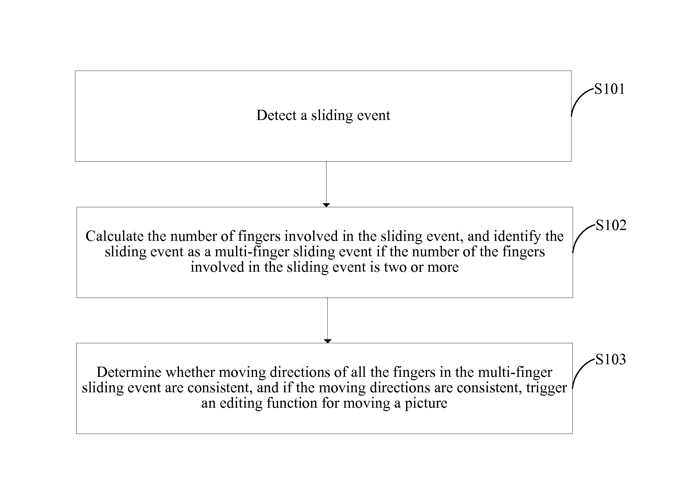 Method, system, mobile terminal, and storage medium for processing sliding event