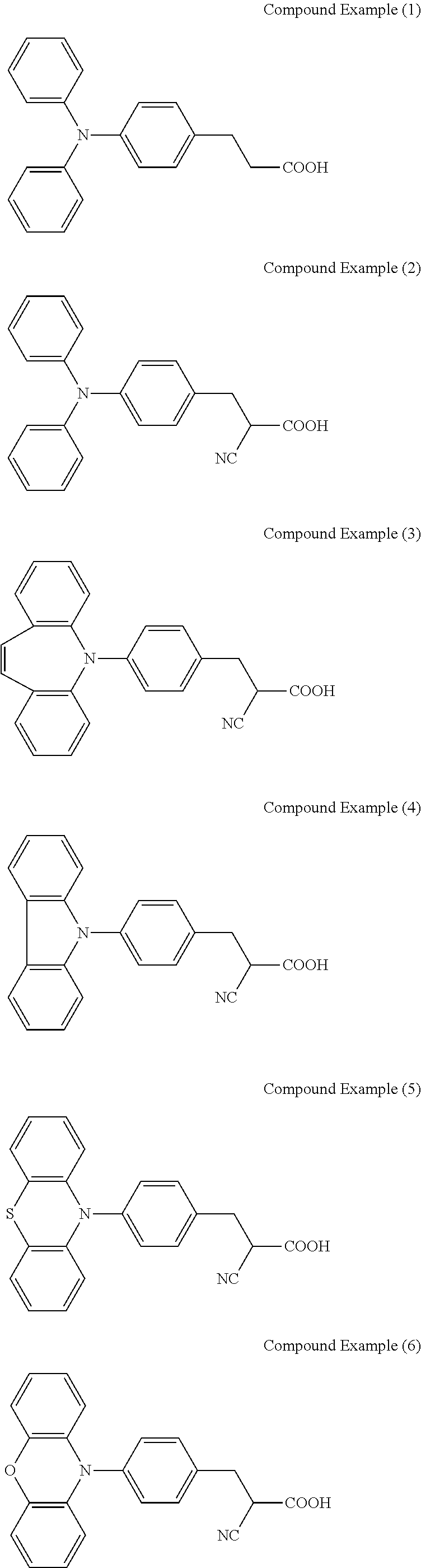 Photosensitizer and solar cell using the same