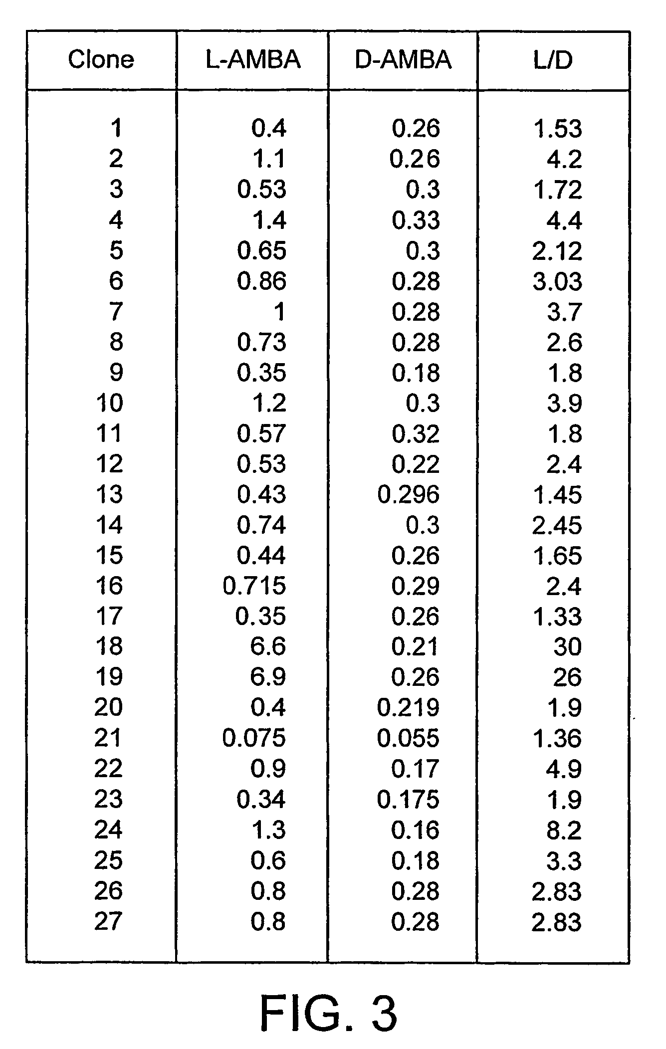 Deracemisation of amines